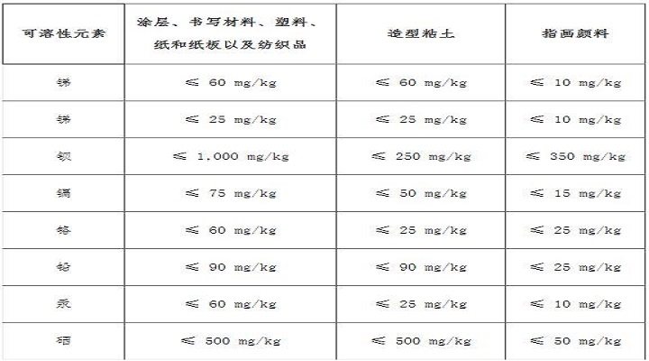 泰國發(fā)布玩具安全標(biāo)準(zhǔn)草案限定八種金屬限量